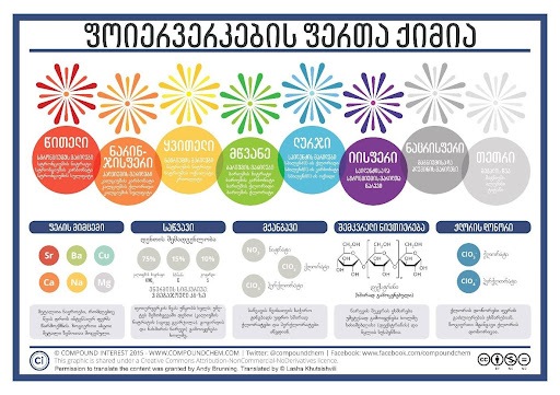 ფოიერვერკი გავლენა